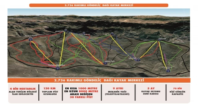 BAŞKAN GÜLER: “ORDU’YU DÜNYANIN SAYILI MERKEZLERİNDEN BİRİ YAPACAĞIZ”