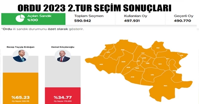 ORDU 2.TUR SEÇİM SONUÇLARI BELLİ OLDU