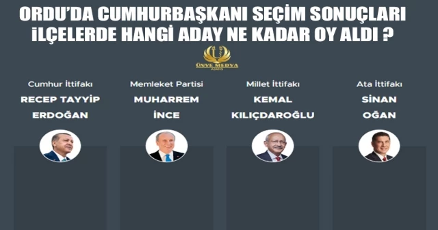 ORDU’DA CUMHURBAŞKANI SEÇİM SONUÇLARI: İLÇELERDE HANGİ ADAY NE KADAR OY ALDI?